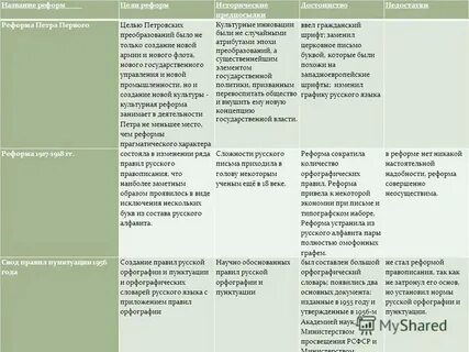 Реформа достоинства и недостатки