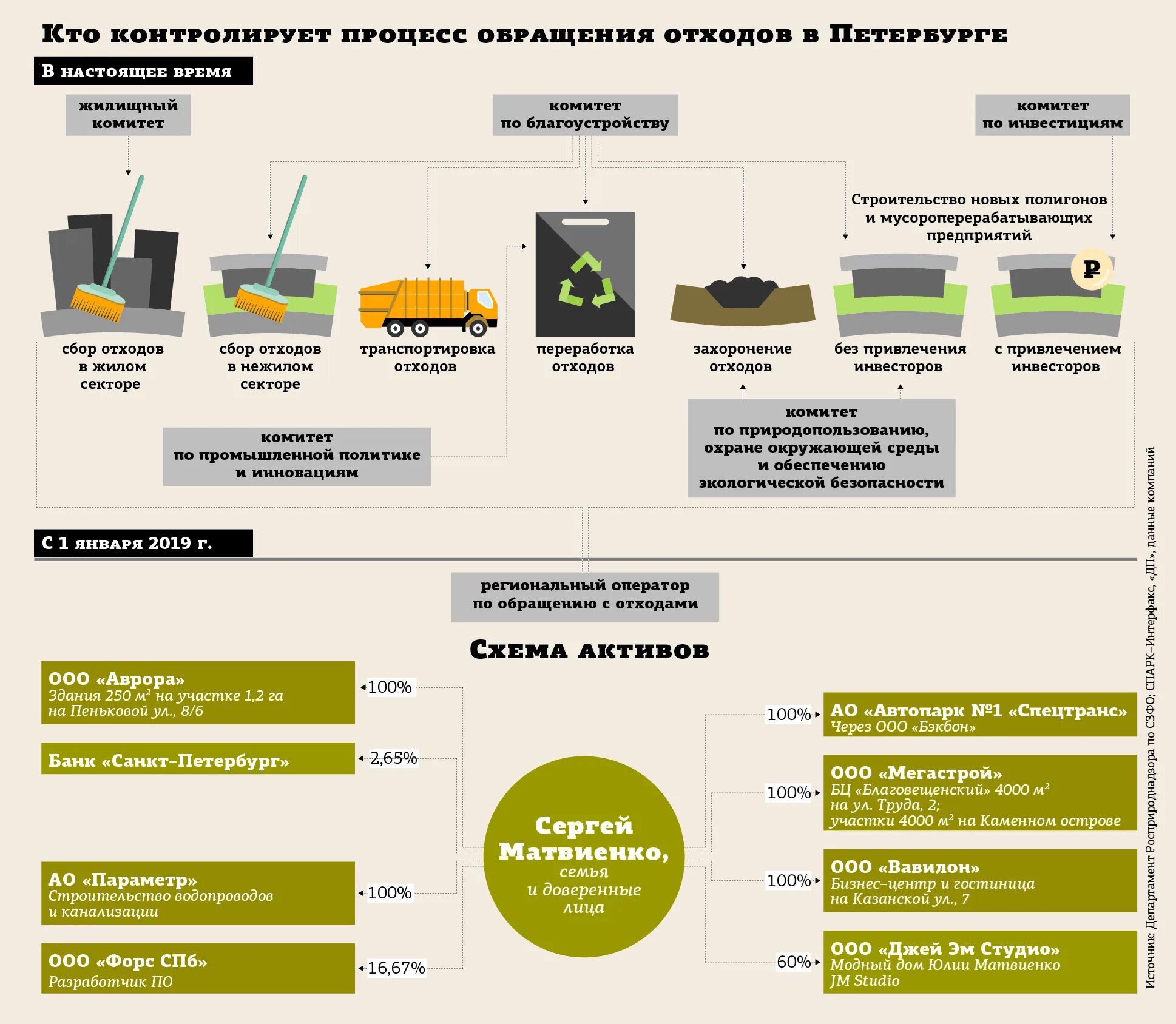 Отходами на предприятии. Транспортировка и переработка отходов. Схема обращения с опасными отходами. Технические методы обращения с отходами. Утилизация отходов 1 класса опасности.