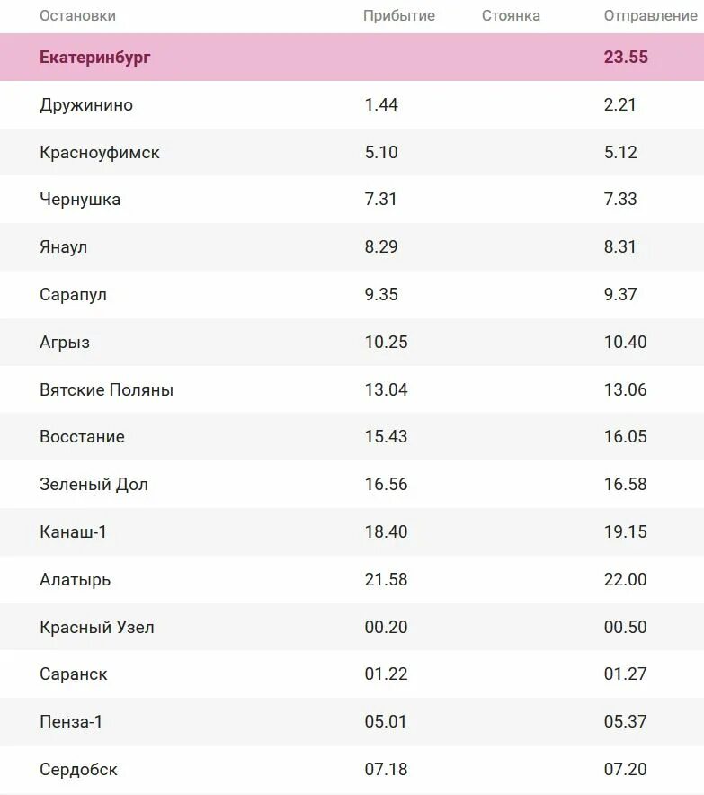 Ростов симферополь поезд расписание цена 2024. Поезд 076с Таврия маршрут. 075на маршрут поезда. Маршрут поезда 075с Таврия Симферополь. Маршрут поезда 075 Екатеринбург Симферополь.