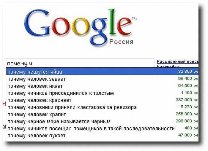 Чешутся яйца у мужчин причины. Гугл прикол. Смешные запросы в гугл. Приколы про поисковиков. Гугл популярные запросы.