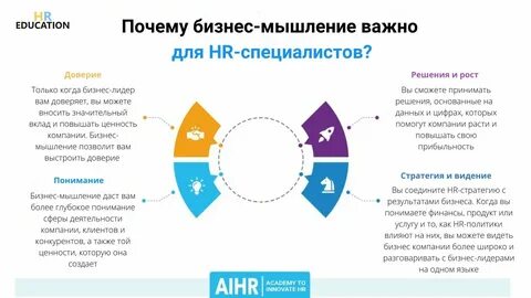 Бизнес мышление