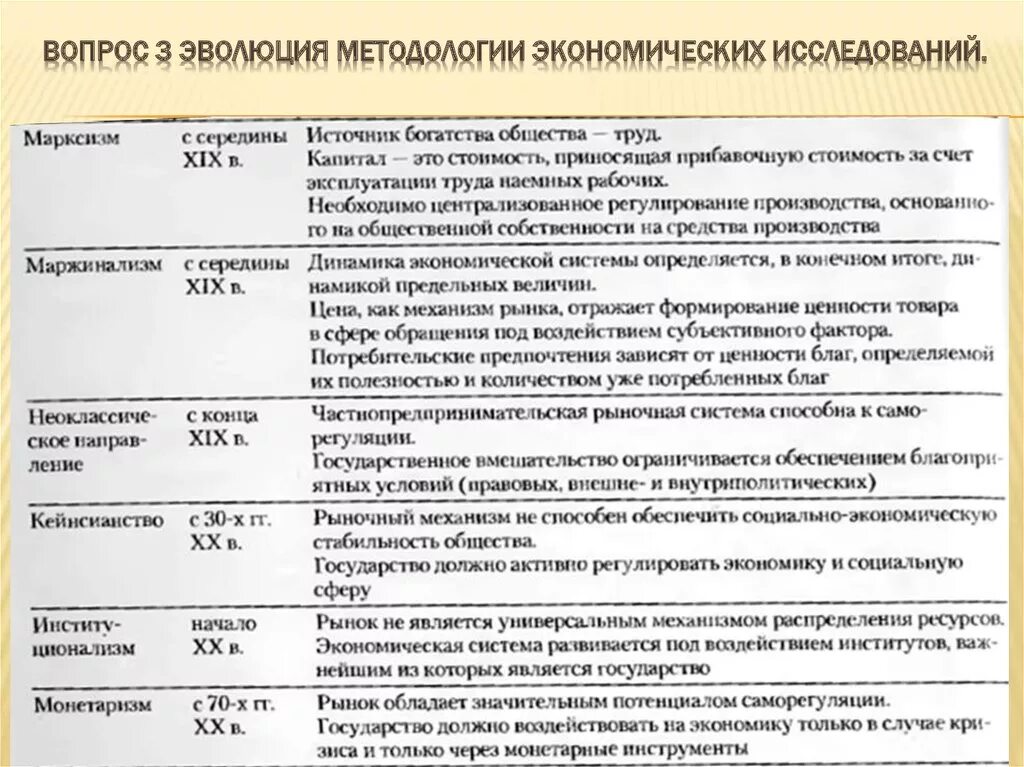 Категория экономической теории. Эволюция методологии макроэкономических исследований. эволюция методологии в экономической теории. методология экономической теории презентация. история развития предмета и метода эконом теории источники.