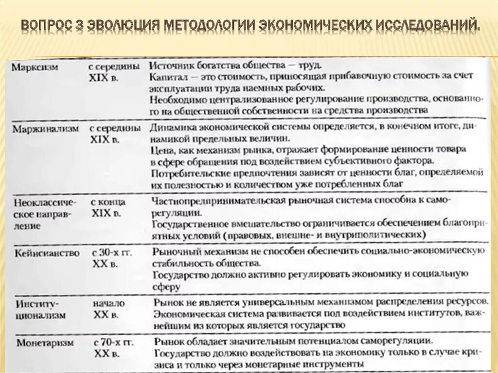 Категория экономической теории. Эволюция методологии макроэкономических исследований. Эволюция методологии в экономической теории. Методология экономической теории презентация. История развития предмета и метода эконом теории источники.