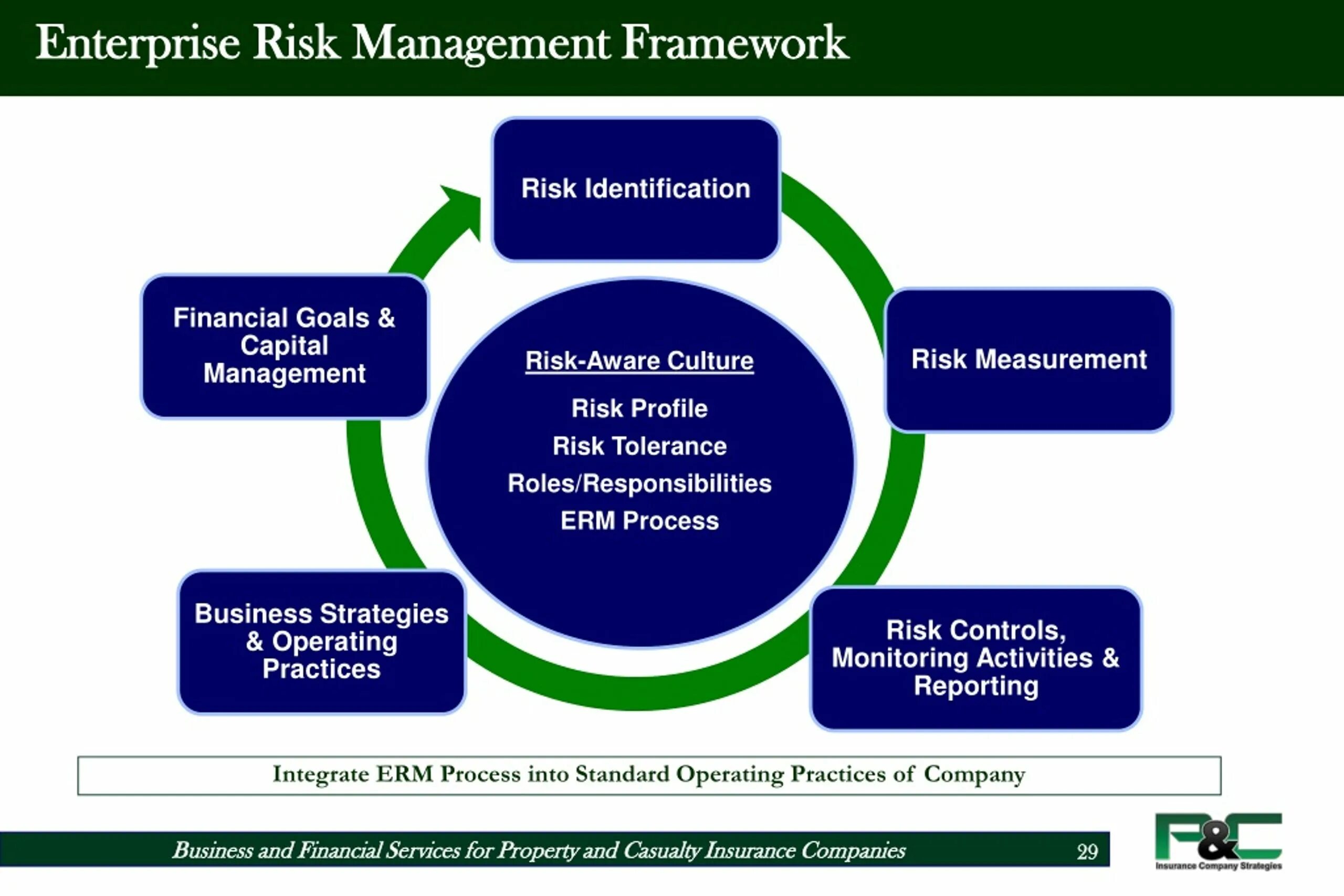 Risk management strategy. Risk company. Analysis and audit. Risk management plan. Риск менеджмент в компании.