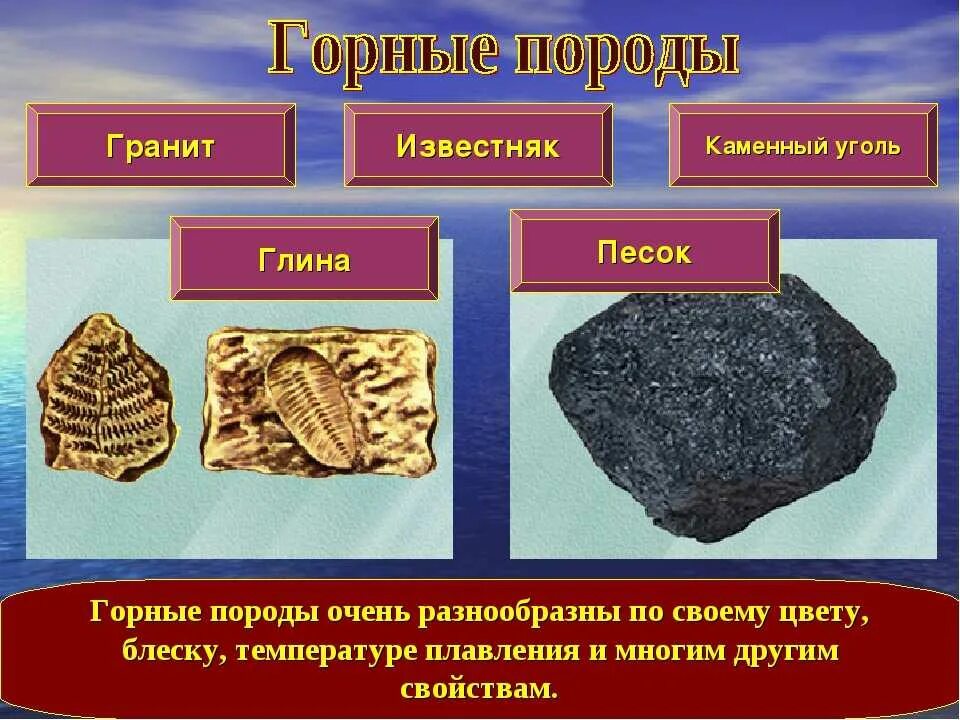 К какой группе относится каменный уголь. Горные породы. Горные породы окружающий мир. Горные породы и полезные ископаемые. Глина Горная порода.