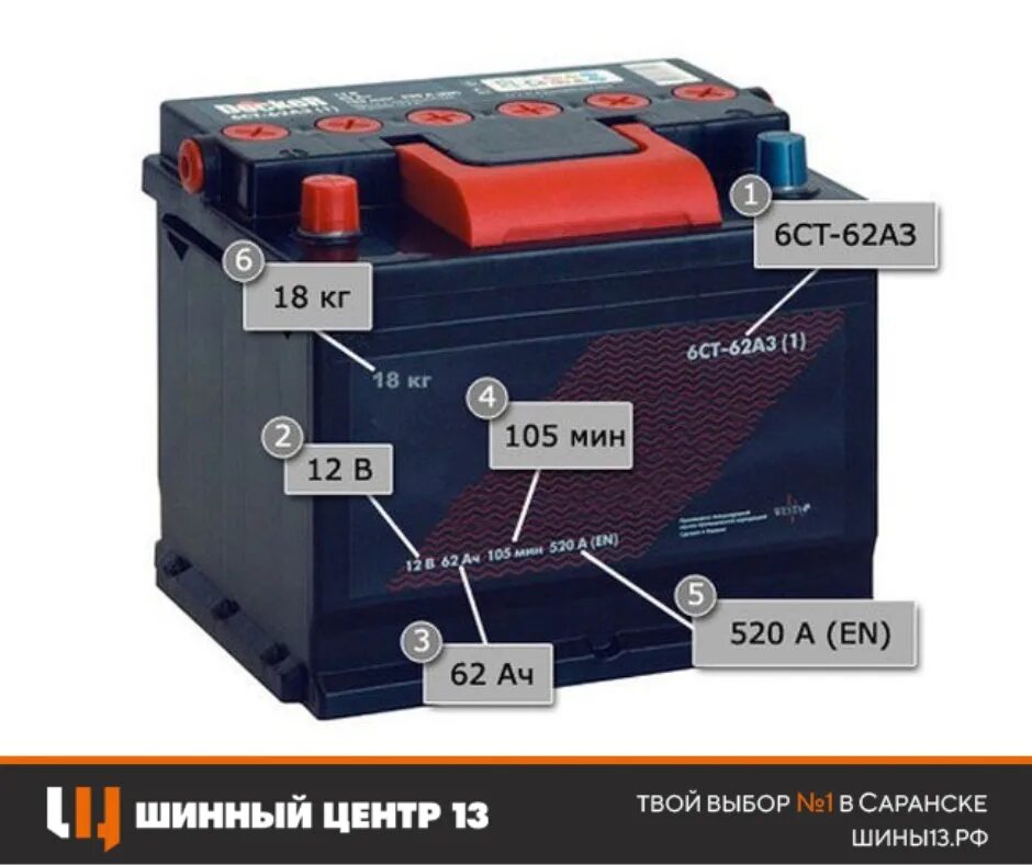 Что значит battery. Маркировка свинцовых АКБ. Маркировка аккумуляторных батарей для автомобилей. Расшифровка маркировки аккумуляторных батарей. Маркировка автомобильных аккумуляторов расшифровка.