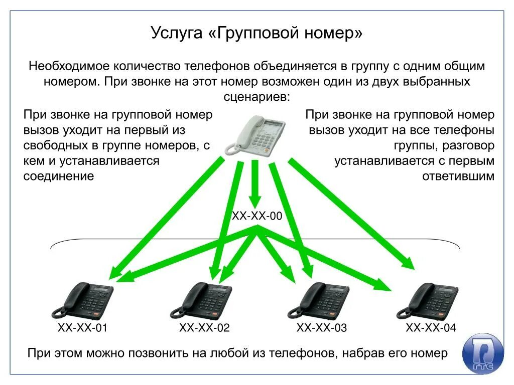 Айпи телефония. Схема айпи телефонии. IP телефония презентация. IP-абоненты. Айпи телефония это