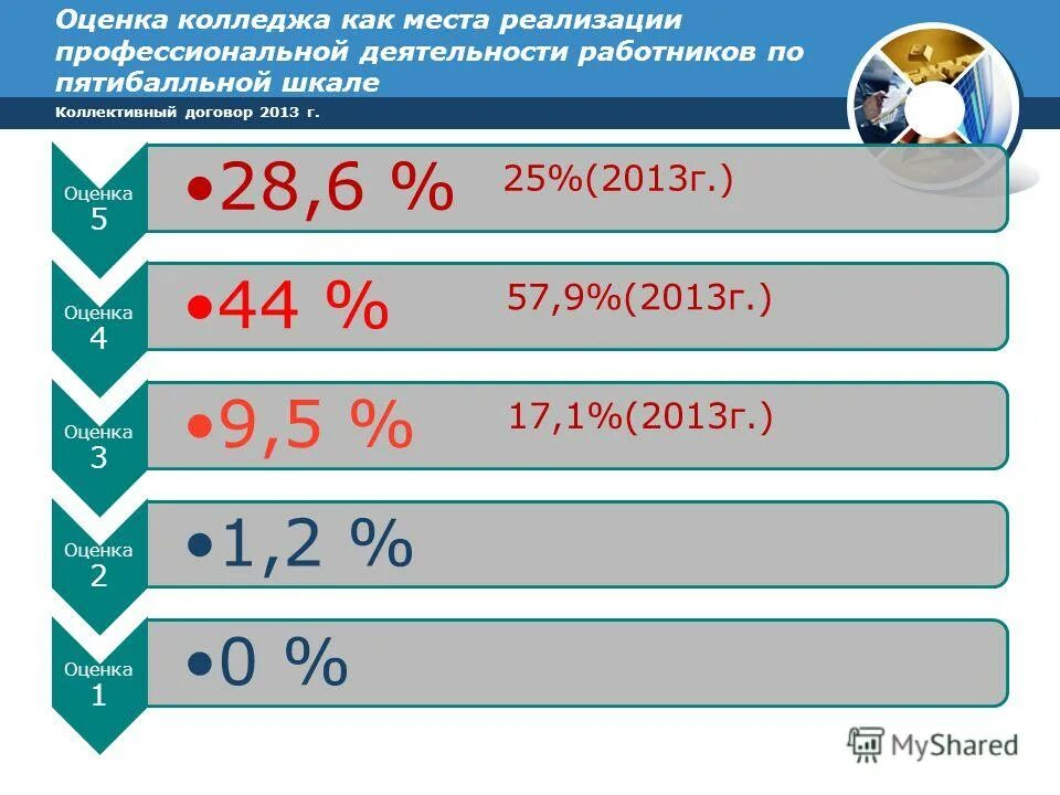 Оценки в техникуме. Оценка. Какие оценки втколидже. Система оценок в колледже. 3 38 оценка