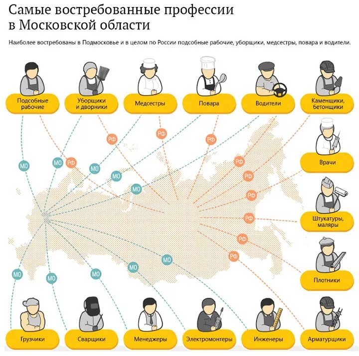 Самые востребованные профессии. Востребованные профессии московская область. Наиболее востребованные профессии для девушек. Самые востребованные профессии. Самые востребованные профессии в ярославской области.