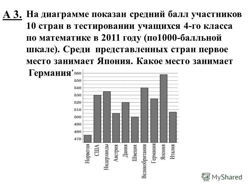 наибольшим среди представленных