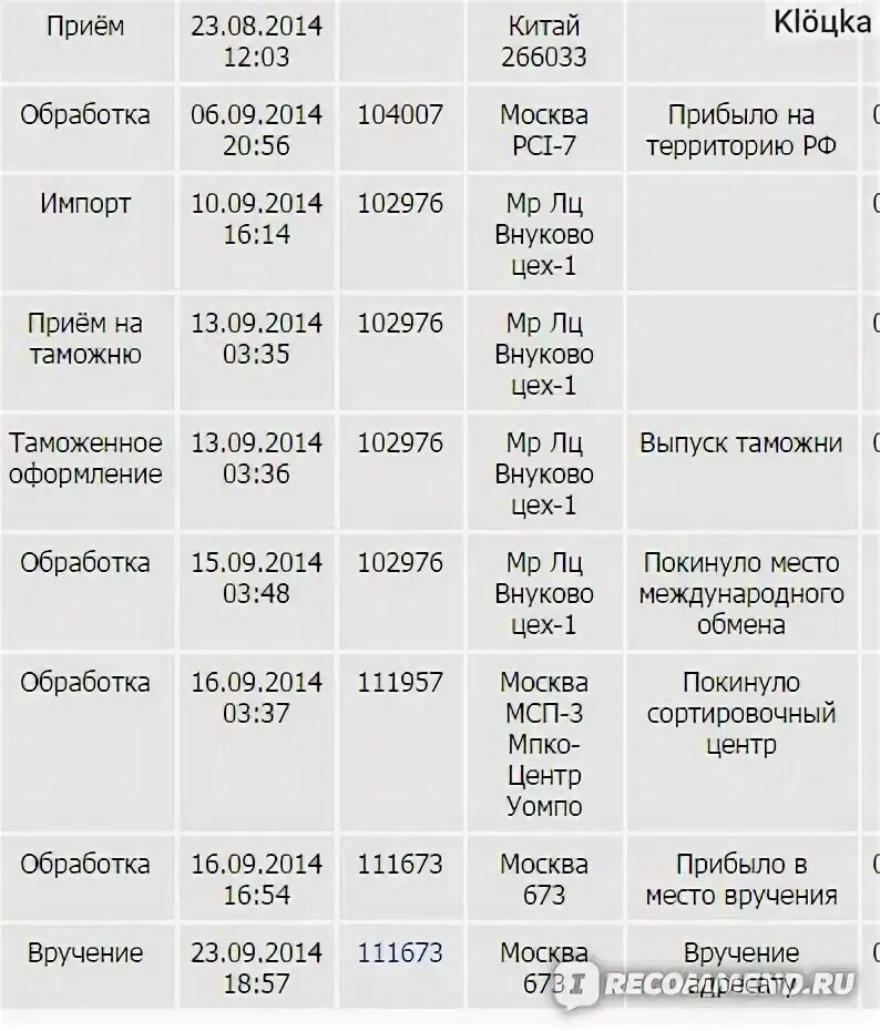 Мсп 3 мпко восток. Внуково цех логистики. цех-4 мпко-восток. мсп-3 цех-4 мпко-восток. мпко октябрь ткани.