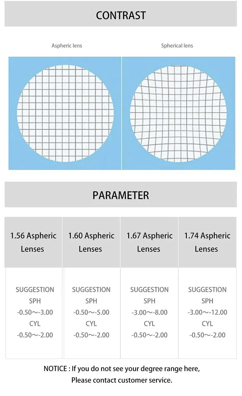 Сферические линзы для очков. Асферические линзы. Асферическая и сферическая очковая линза. Асферические линзы для очков что это. 76 линзы.