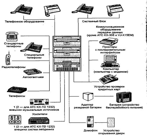 Атс род. Схема электронной автоматической телефонной станции. Аппарат телефонный системы АТС. Аппаратуры автоматического засекречивания телефонной информации. Судовая автоматическая телефонная станция (АТС).