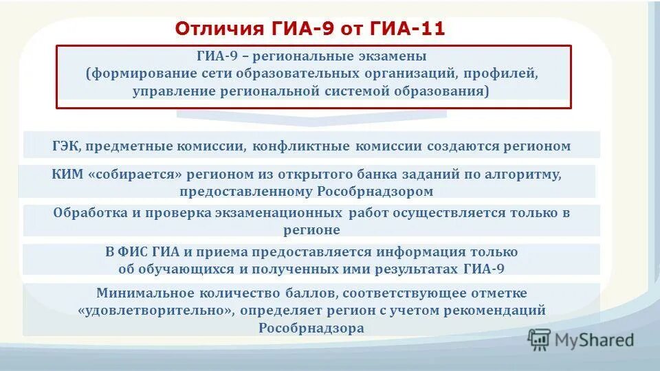 Государственная итоговая аттестация является обязательной. ГИА И ЕГЭ разница. Отличие ЕГЭ от ГИА. Отличие ОГЭ от ЕГЭ. Рособрнадзор ОГЭ 2022.