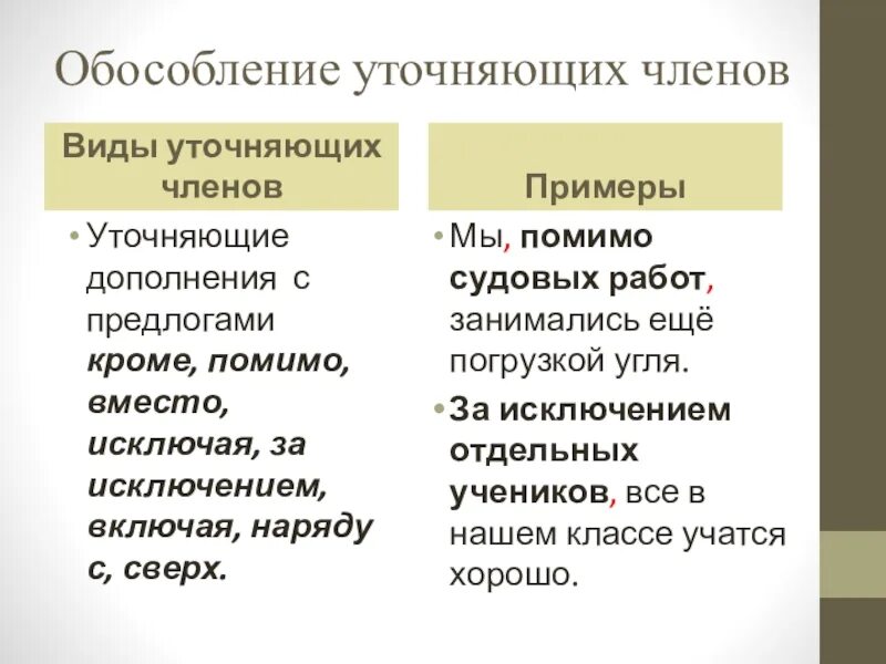 Предложение с уточняющим обособленным дополнением. Уточняющие дополнения примеры. Обособленные уточняющие дополнения. Обособление дополнений таблица. Виды уточняющих членов.