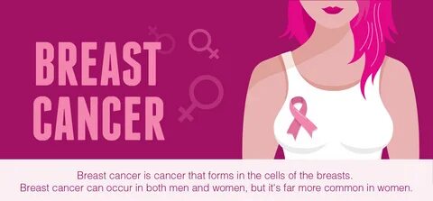 Breast Cancer Overview - Understand its Signs, Symptoms, Risk Factors.