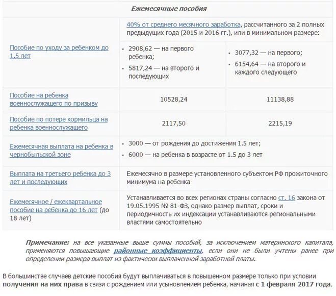 Сумма за 2 ребенка в 2025. Ежемесячные детские пособия. выплаты на третьего ребенка 2025. пособие на рождение ребенка 2025. региональные выплаты при рождении ребенка.