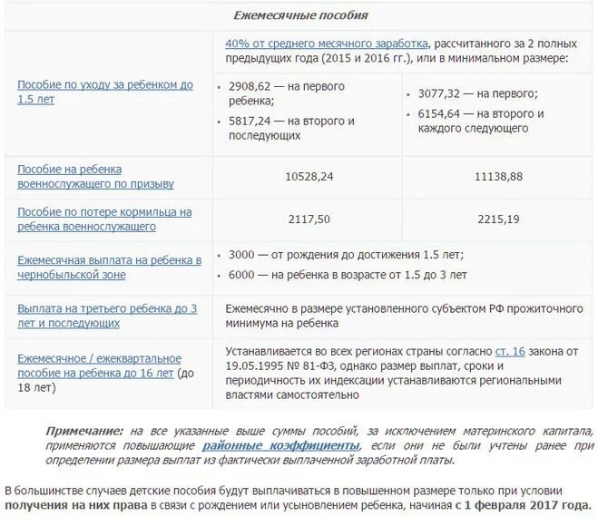 Когда придут пособия за март 2024 год. Выплаты по рождению ребенка. Единовременное пособие при рождении ребенка. Пособие на рождение ребенка 2020. Региональные выплаты при рождении ребенка.