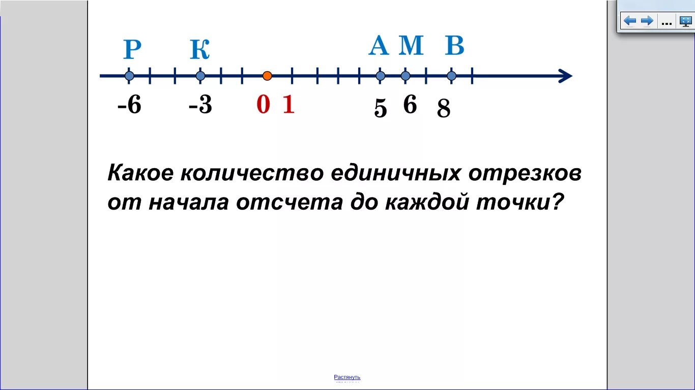 На координатной прямой 0 201