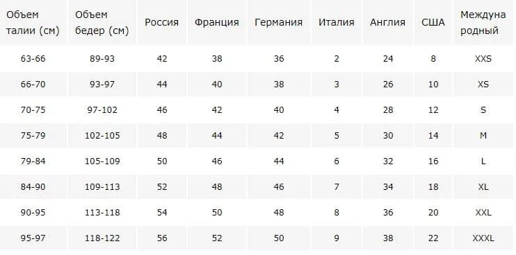 Таблица американских размеров одежды для женщин Ответы : Какой размер самы маленький из представленных L M XL