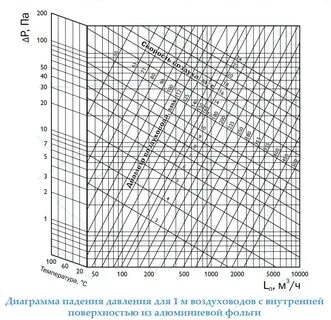 Давление в воздуховоде