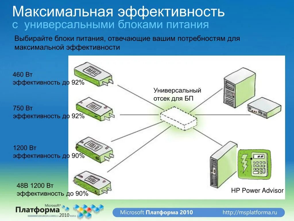 Будет максимально эффективной в. Максимальная эффективность. Максимум эффективности. Система блок Universal. Максимальная эффективность в Майне.