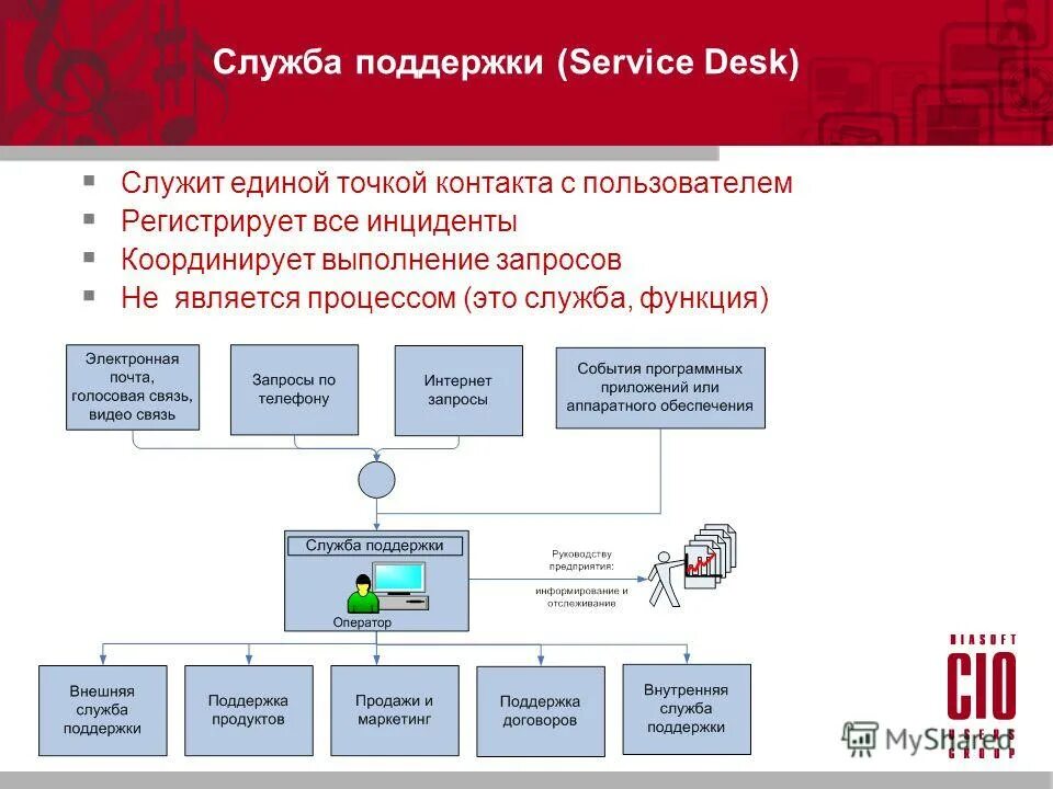 Стандартизация бизнес процессов. Функции службы поддержки. Качества для службы поддержки. Обращения пользователей. Функции службы поддержки.