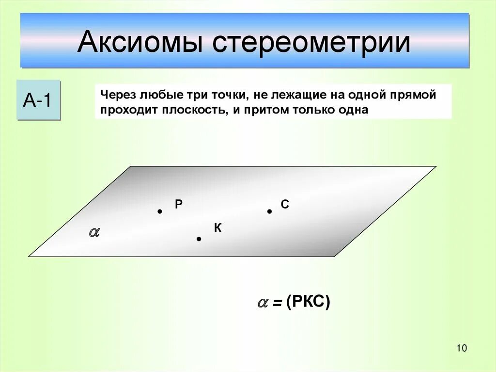 Аксиома равных. Основные Аксиомы стереометрии 3 Аксиомы. Аксиомы стереометрии через любые три точки. Аксиома стереометрии точка и прямая на плоскости. Основные понятия стереометрии Аксиомы стереометрии.