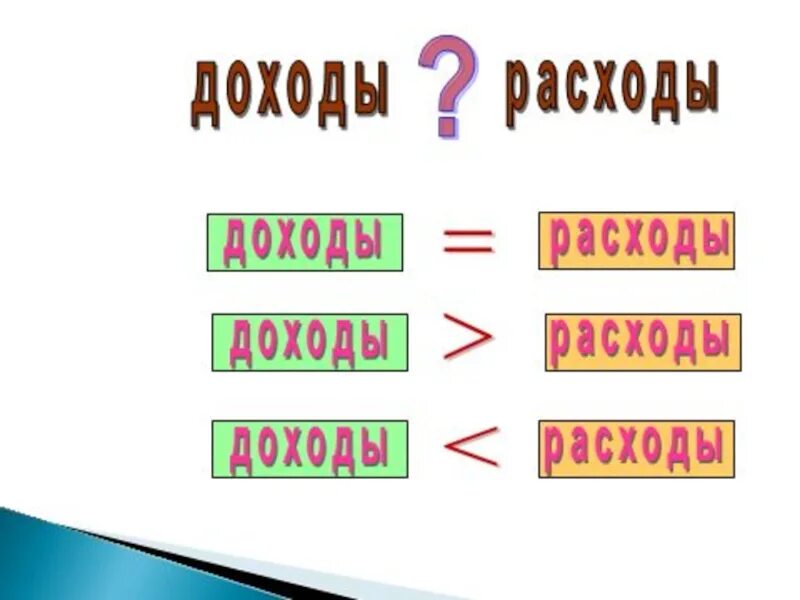 Окружающий мир государственный бюджет 3 класс презентация. Государственный бюджет 3 класс. семейный бюджет 3 класс. бюджет сказочной страны. проект семейный бюджет 3 класс.