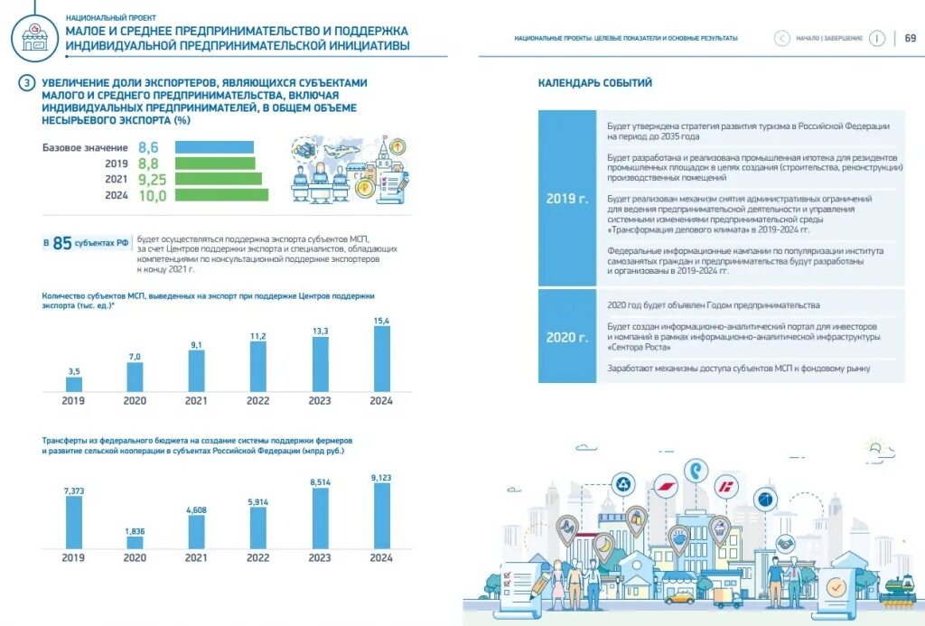 Налоги организаций 2020. Нацпроекта «Малое и среднее предпринимательство». Национальные проекты. Национальный проект поддержки малого и среднего предпринимательства. Национальный проект малый бизнес.