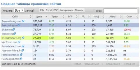 Сайт для сравнения цен в интернет магазинах