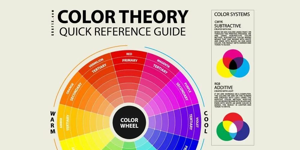 Include colors. Color Theory. Цветовая теория. Теория цвета в веб дизайне. Теория цвета для художников.