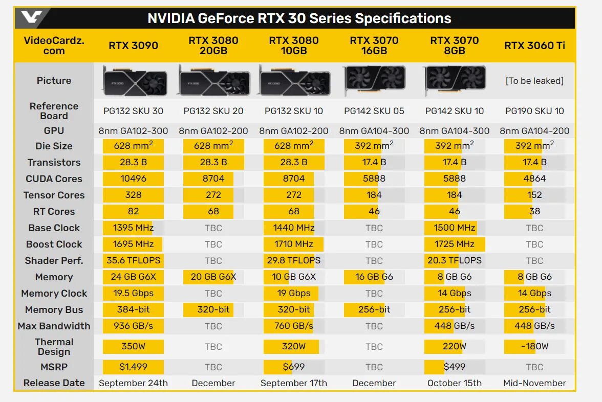 Какую rtx выбрать. Видеокарты rtx 3060 3070 3080. линейка видеокарт nvidia rtx 30. видеокарта nvidia geforce rtx 3070. rtx 3070 16 гб.