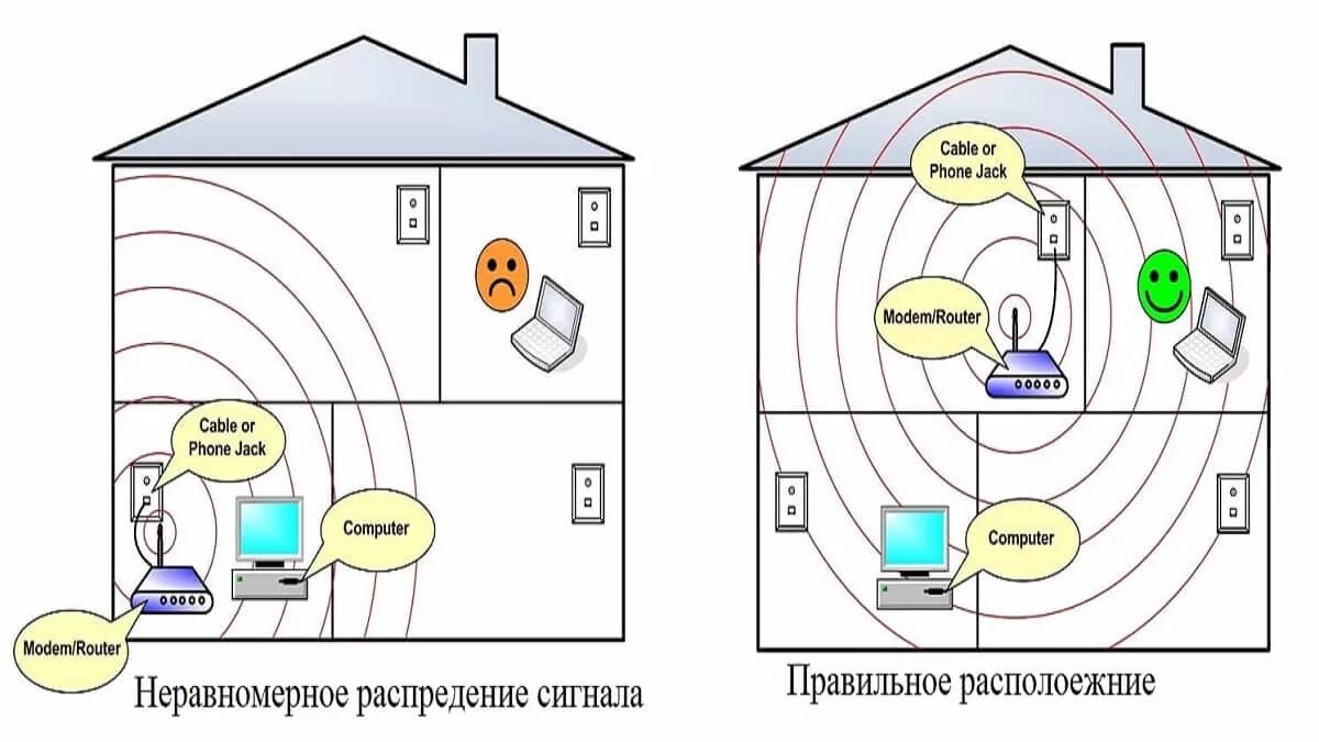 Расширить wifi. Усилитель вай фай сигнала для роутера. Усиление вай фай сигнала от роутера. Усилитель WIFI сигнала для дачи. Вай фай роутер усилитель сигнала для дачи.