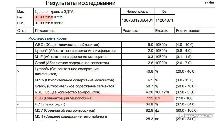 Пониженное абсолютное содержание. Абсолютное содержание сегментов в крови. относительное содержание сегментов. анализ крови относительное содержание сегментов норма. абсолютное содержание сегментов в крови норма.