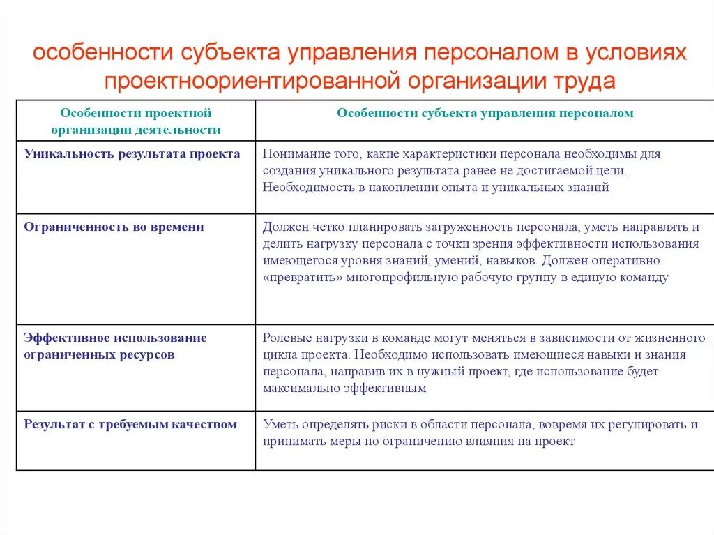 Особенности управления персоналом организации. Особенности управления персоналом в компании. Специфика управления персоналом. Характеристика управления персоналом. Организация работы персонала на предприятии