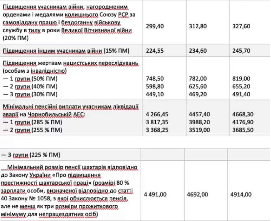Какие выплаты положены пенсии. Доплата к пенсии на детей. доплата за иждивенца пенсионерам. доплата на детей пенсионерам. доплата к пенсии военнослужащего за иждивенцев.