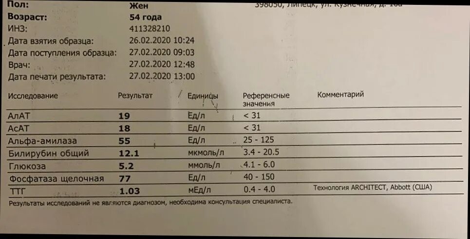 Соэ после химиотерапии