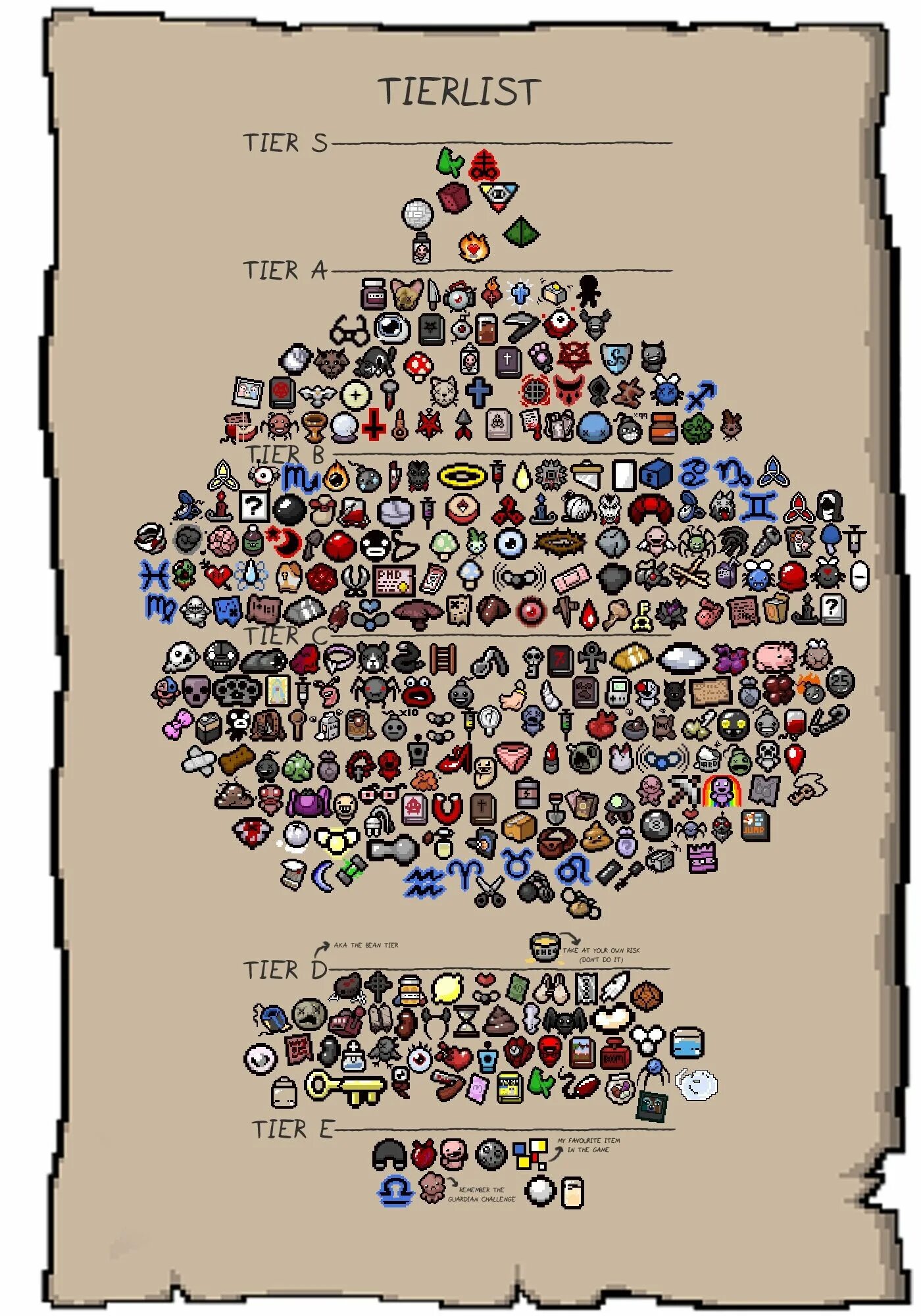 Таблица предметов айзек. Сортировщик достижений в айзеке. Айзек достижения персонажей. Тир лист айзек. Айзек достижения персонажей.