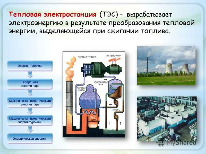 Учебник тэс