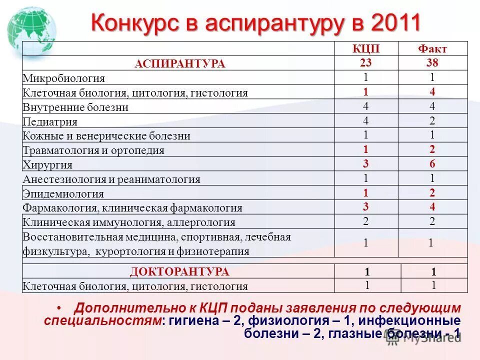 контрольные цифры приема аспирантуры. контрольные цифры приема. контрольные цифры приема аспирантуры. контрольные цифры приема аспирантуры. приказ контрольные цифры приема.