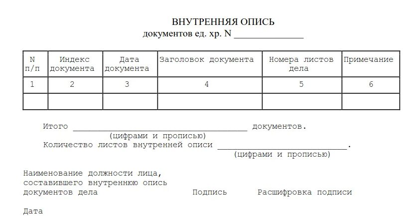 Опись исходящей документации. Внутренняя опись исходящих документов. Пример описи документов для передачи в архив. Опись документов переданных в архив. Формы передачи писем