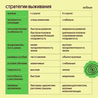 Биология 2023 критерии