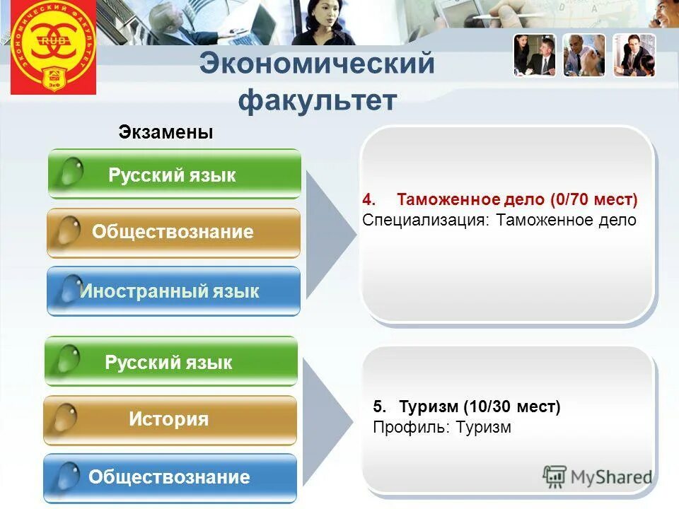 Какие предметы нужны на таможенное дело
