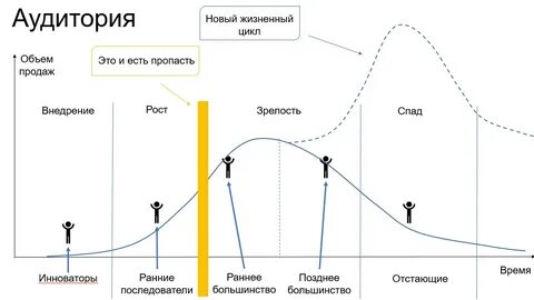 Жизненный цикл энергии