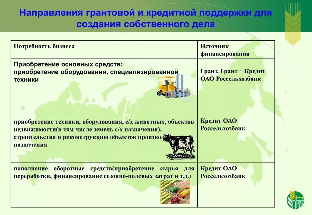 Социальное проектирование. Социальное проектирование и грантовая поддержка итоговое тестирование. Социальное проектирование и грантовая поддержка итоговое тестирование. Социальное проектирование и грантовая поддержка итоговое тестирование. Критерии сельского поселения.