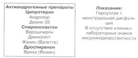 Антиандрогенные препараты для женщин