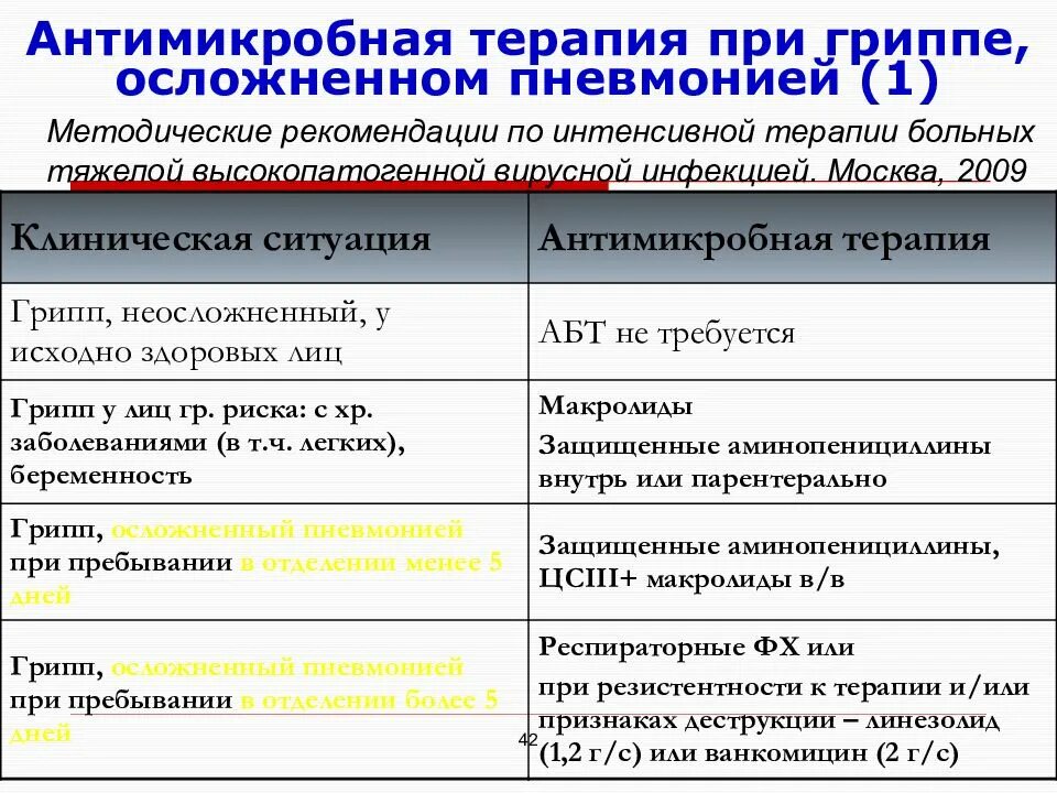 Орви в москве сейчас 2025 симптомы