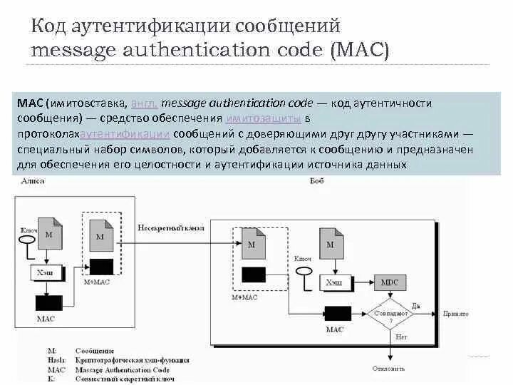 Шифрование и аутентификация. Код аутентификации. Схема аутентификации. Протоколы внешней аутентификации. Система информационной безопасности аутентификация.