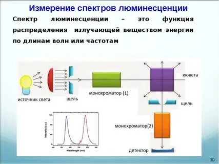 Люминесценция физика